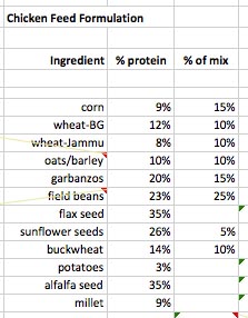 home chicken feed mix #1